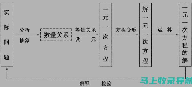 一站式解决方案：SEO综合查询工具网站的全面服务解析